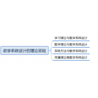 專業(yè)理論 | 教學設(shè)計的理論基礎(chǔ)