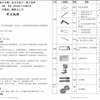 專題四：模型與工藝